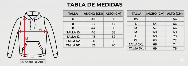 Tabla de Tallas